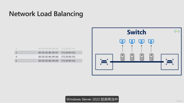 安装和配置 Windows Server 2022 高可用性服务 - Screenshot_02