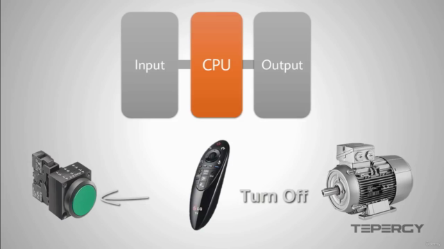 PLC- Programmable Logic Controller from Industry Practice – Screenshot 2