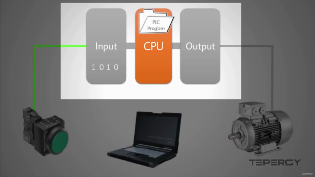 PLC- Programmable Logic Controller from Industry Practice – Screenshot 4