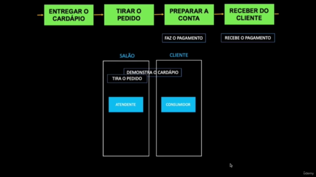 Mapeamento de Processos para ISO 9001:2015 – Screenshot 2