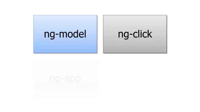 AngularJS Custom Directives with Dan Wahlin – Screenshot 1