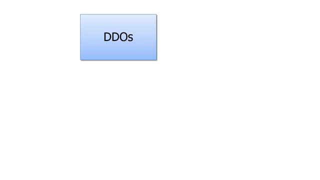 AngularJS Custom Directives with Dan Wahlin – Screenshot 3