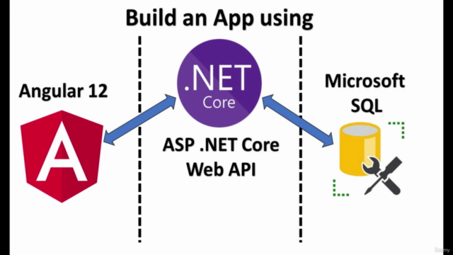 Angular 12, .NET Core Web API & Microsoft SQL full-stack app - Screenshot_01