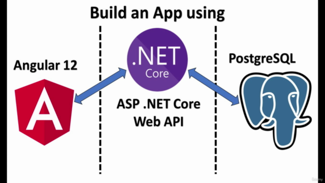 Angular 12, .NET Core Web API & PostgreSQL full-stack app – Screenshot 1