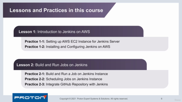 Jenkins on AWS (Jul 2023) – Screenshot 3