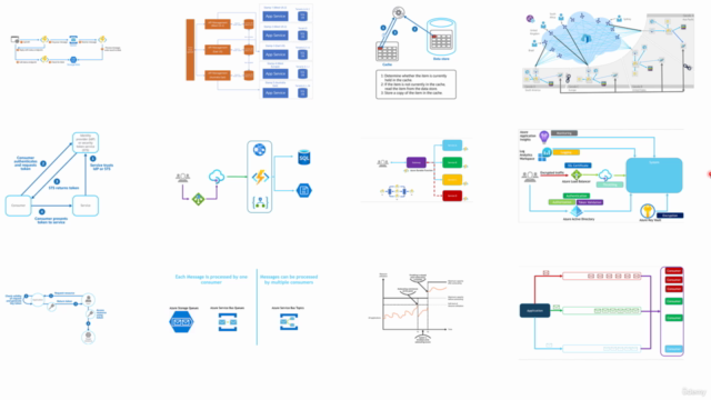Cloud Design Patterns – Screenshot 1