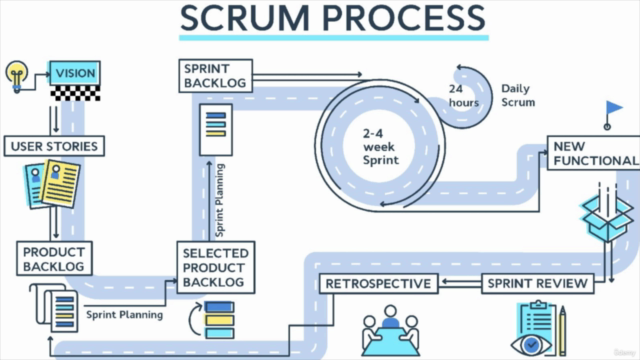 Scrum & Trello Fundamentals: Guide to Scrum & Trello – Screenshot 1