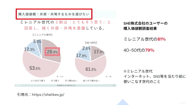 戦略型ネットショップ構築で売上UP!|超ニッチな趣味分野で月商300万円を達成した現役店長が教える – Screenshot 2