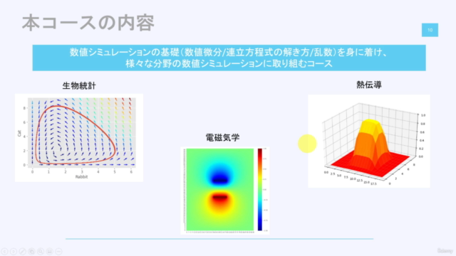 Pythonによる科学技術計算入門 – Screenshot 2