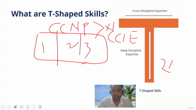 CCIE Data Center (v3.0) - Technical Classes – Screenshot 2
