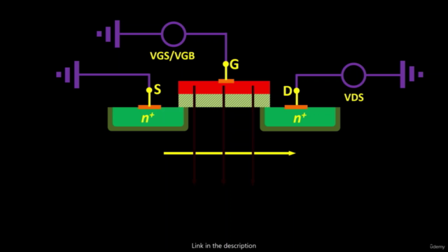 MOSFET :Foundation Course for Analog circuit Design – Screenshot 3