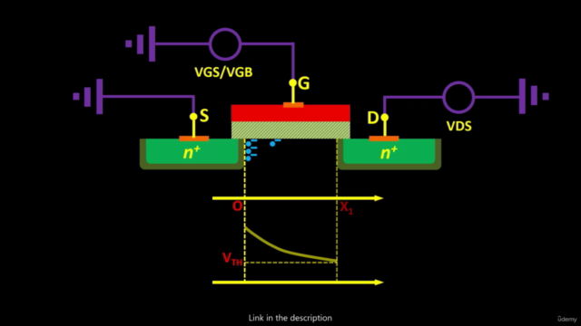 MOSFET :Foundation Course for Analog circuit Design – Screenshot 4