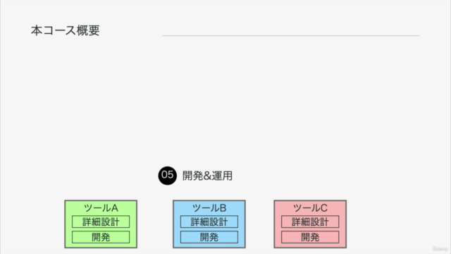 業務課題をアプリで解決!ノーコードアプリ開発マスター講座|課題明確化からアプリ企画・設計まで – Screenshot 1