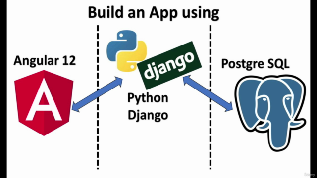 Full-Stack app with Angular 12, Python Django & PostgreSQL - Screenshot_01