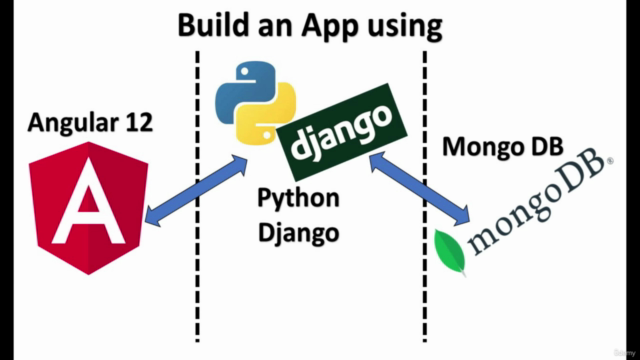 Full-Stack app with Angular 12, Python Django and Mongo DB – Screenshot 1