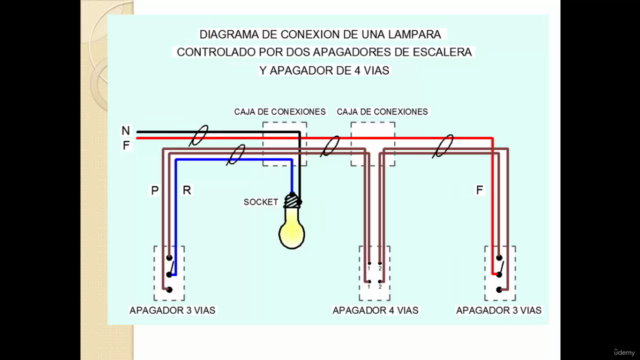 Instalaciones Eléctricas Básicas – Screenshot 3