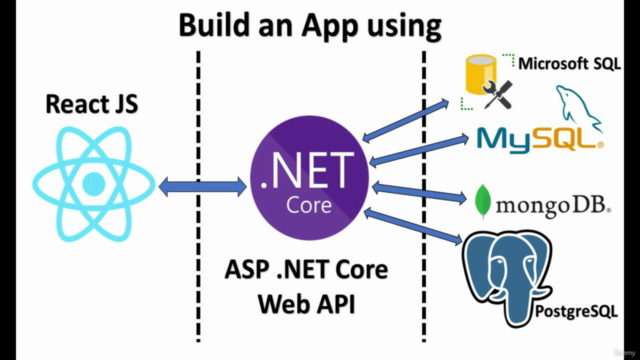 React JS and .NET Core Web API Full Stack Master Course - Screenshot_01