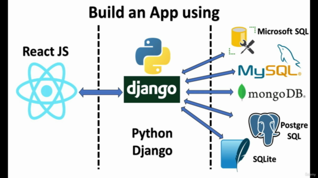 React JS and Python Django Full Stack Master Course – Screenshot 1