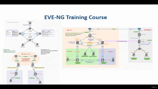 EVE-NG LAB Training Course With Configuration for Beginners – Screenshot 1