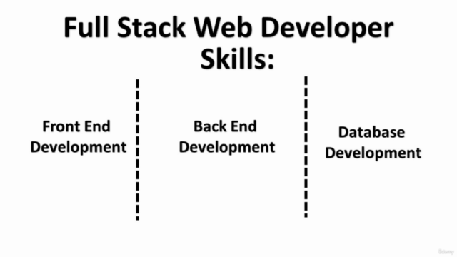 Full Stack Web Development Master Course - Screenshot_02