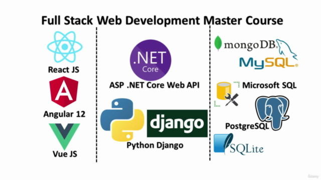 Full Stack Web Development Master Course - Screenshot_04
