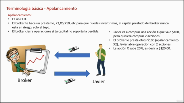 Invertir en acciones con Etoro – Screenshot 2