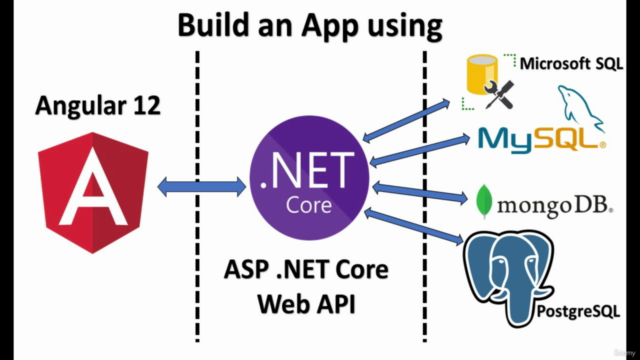 Angular 12 and .NET Core Web API Full Stack Master Course – Screenshot 1