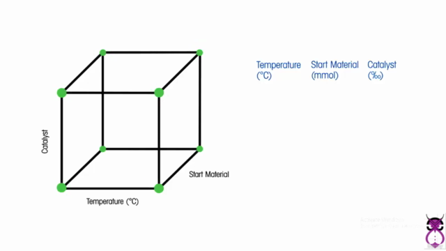 (DOE) Design of Experiement in Pharmaceutical Development – Screenshot 2