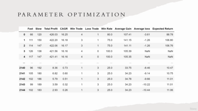 Algorithmic Trading with Real Python Hands-On Examples – Screenshot 2
