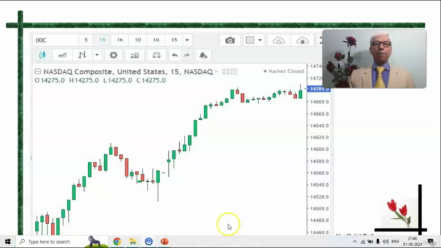 Technical Analysis 1. Candlestick Pattern for Trend Reversal – Screenshot 1