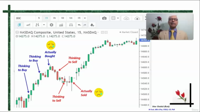 Technical Analysis 1. Candlestick Pattern for Trend Reversal – Screenshot 2