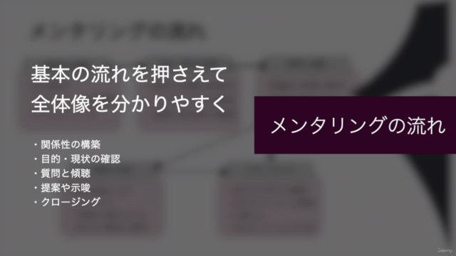 【メンター・コーチになりたい方へ】より良いメンタリングやコーチングをする上の必須技術の解説 – Screenshot 2