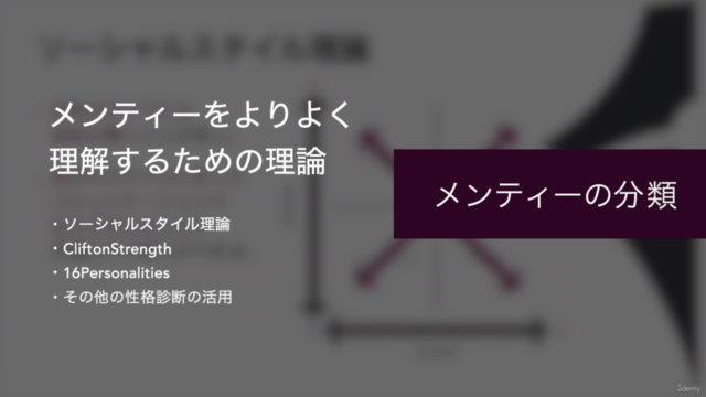 【メンター・コーチになりたい方へ】より良いメンタリングやコーチングをする上の必須技術の解説 – Screenshot 3