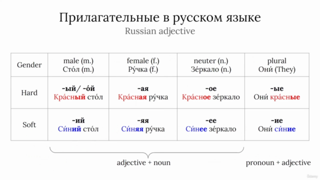 Complete Russian Course: Learn Russian for Beginners - Screenshot_04