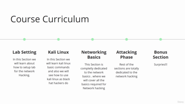 Practical Network Hacking From Scratch : Network Security – Screenshot 2