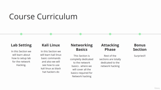 Practical Network Hacking From Scratch : Network Security – Screenshot 3
