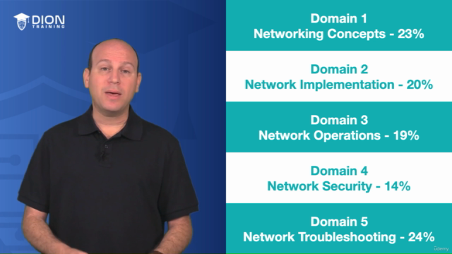 CompTIA Network+ (N10-009) Full Course & Practice Exam – Screenshot 2