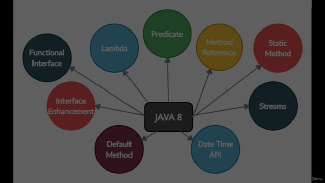 Practical Java-8 Mastery Course – Screenshot 4