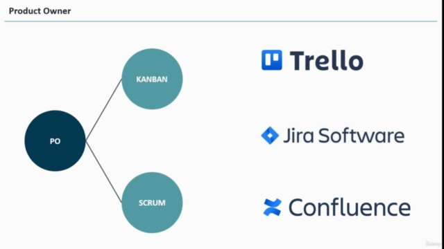 Ferramentas para um Product Owner – Screenshot 2