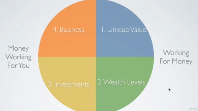Become More Valuable at Work or Start a Small Business - Screenshot_01