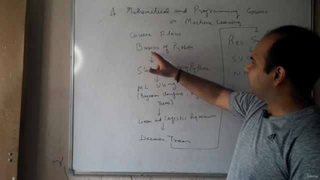 A Mathematical and Programming  Course on Machine Learning - Screenshot_01