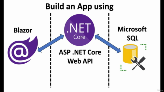 Blazor, .NET Core Web API and Microsoft SQL full-stack app – Screenshot 1