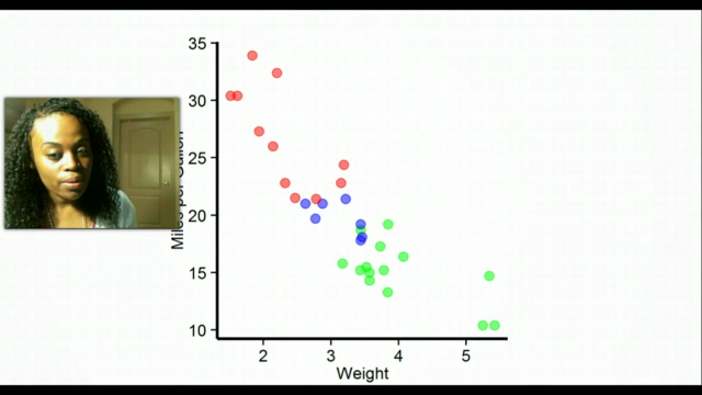 An Introduction to Data Visualization in R using ggplot – Screenshot 1