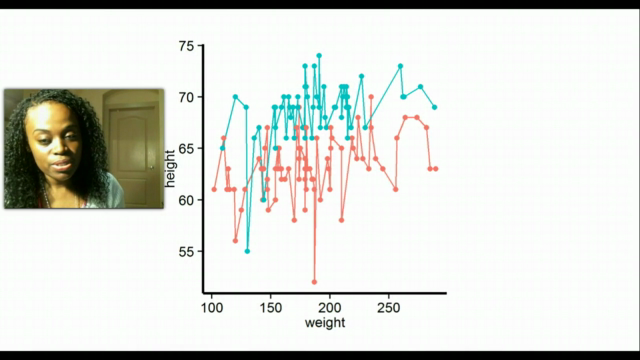 An Introduction to Data Visualization in R using ggplot – Screenshot 2