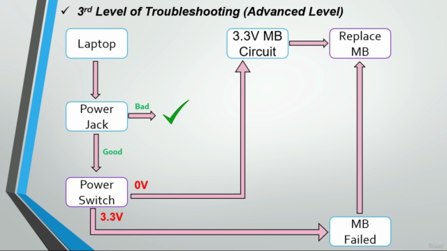 Complete IT Troubleshooting Skill Training 101 Course – Screenshot 2