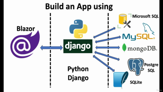 Blazor and Python Django Full Stack Web Development – Screenshot 1