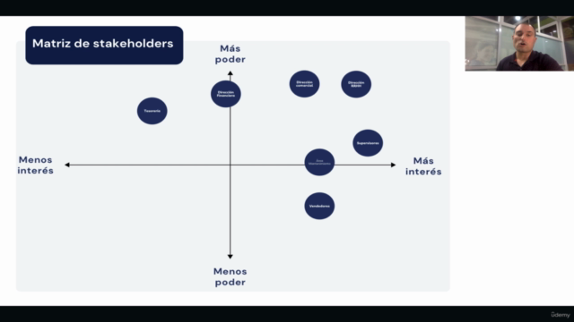 Cómo generar un Business Case en RRHH y Gestión del talento – Screenshot 1