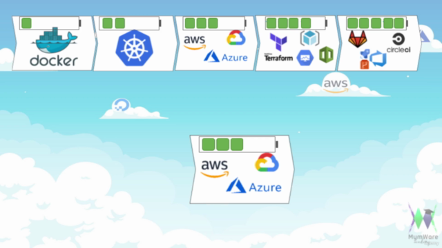 Devops en 5 Pasos - Paso 3: Multi-Cloud – Screenshot 2