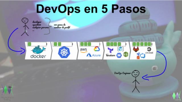 Devops en 5 Pasos - Paso 5: CI/CD Pipelines – Screenshot 4