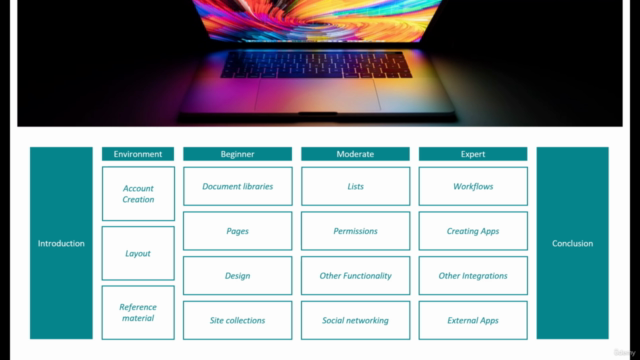 SharePoint - Complete Guide to Microsoft SharePoint Online – Screenshot 4
